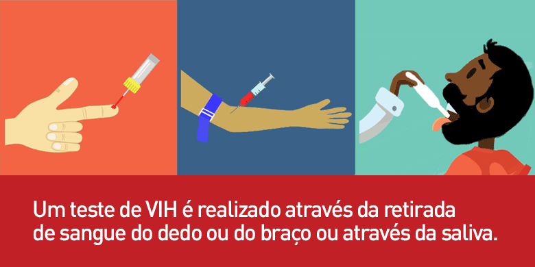 Diagnóstico do HIV: Como Fazê-lo